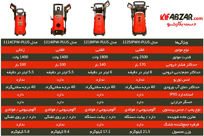 کارواش توسن مدل 1114CPW-PLUS 5 کارواش توسن مدل 1114CPW-PLUS