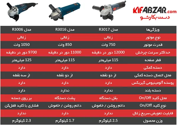 مینی فرز رابین مدل R3016 2 مینی فرز رابین مدل R3016