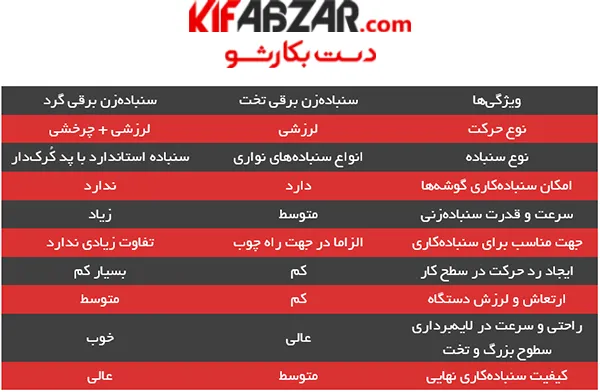 سنباده لرزان برقی هیوندای مدل HP2410 2 سنباده لرزان برقی هیوندای مدل HP2410