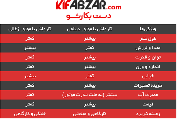 کارواش خانگی توسن مدل 1222IPW-PLUS 2 کارواش خانگی توسن مدل 1222IPW-PLUS 2
