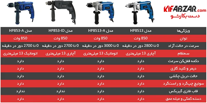 دریل چکشی هیوندای مدل HP853-ID 3 دریل چکشی هیوندای مدل HP853-ID