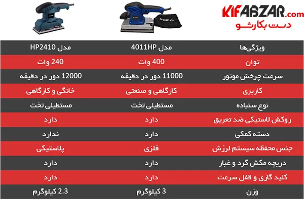 سنباده لرزان برقی هیوندای مدل HP4011 3 سنباده لرزان برقی هیوندای مدل HP4011