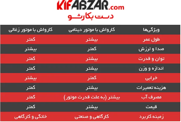 کارواش یونیورسال رونیکس مدل RP U141 3 کارواش یونیورسال رونیکس مدل RP U141