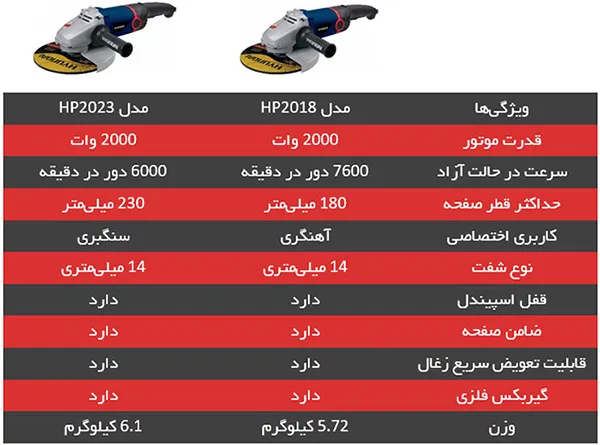 فرز آهنگری هیوندای مدل HP2018