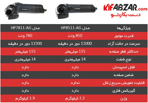 مینی فرز هیوندای مدل HP8511 AG 5 مینی فرز هیوندای مدل HP8511 AG