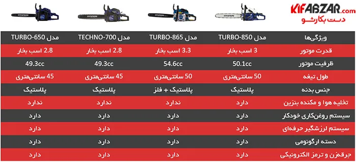 اره موتوری هیوندای مدل TURBO-850 4 اره موتوری هیوندای مدل TURBO-850