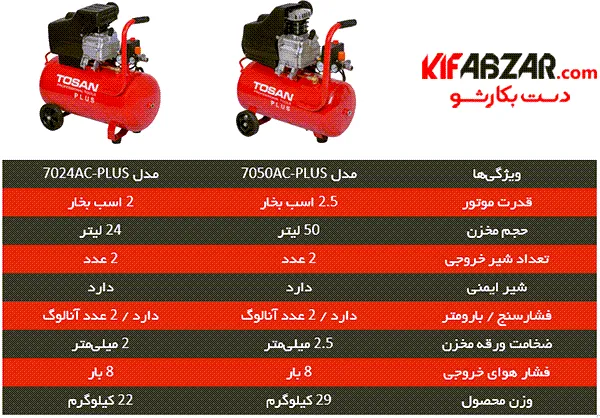کمپرسور باد 24 لیتری توسن مدل 7024AC-PLUS 2 کمپرسور باد 24 لیتری توسن مدل 7024AC-PLUS