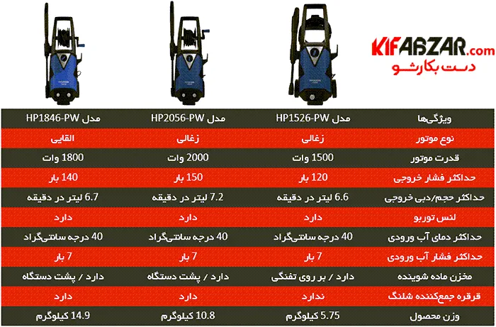 کارواش خانگی هیوندای مدل HP1526-PW