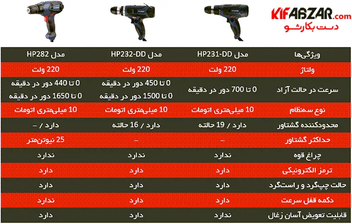 پیچ گوشتی برقی هیوندای مدل HP231-DD 4 پیچ گوشتی برقی هیوندای مدل HP231-DD