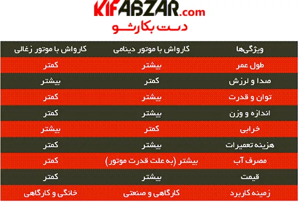 کارواش دینامی 140 بار رونیکس مدل RP 0140 3 کارواش دینامی 140 بار رونیکس مدل RP 0140