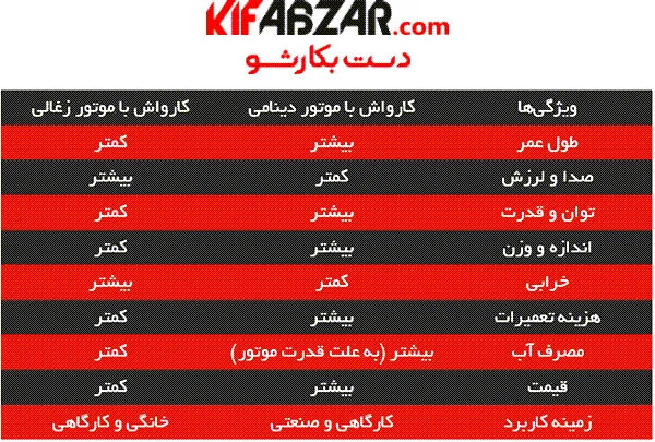 کارواش دینامی رونیکس مدل RP 0180