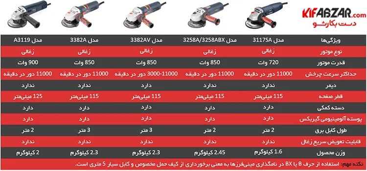 مینی فرز برقی 850 وات توسن مدل 3258A