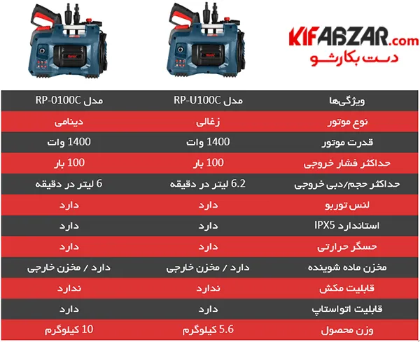 کارواش یونیورسال 100 بار رونیکس مدل RP U100C 4 کارواش یونیورسال 100 بار رونیکس مدل RP U100C