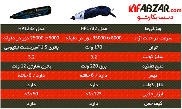 فرز مینیاتوری هیوندای مدل HP-1732