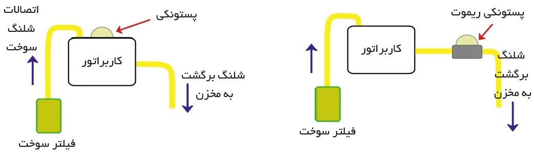 آموزش نحوه تعمیر و رفع اشکال علف زن یا علف تراش بنزینی 15