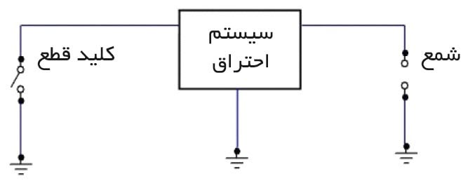 آموزش نحوه تعمیر و رفع اشکال علف زن یا علف تراش بنزینی 4