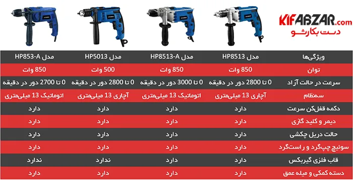 دریل چکشی هیوندای HP853-A 2 دریل چکشی هیوندای HP853-A