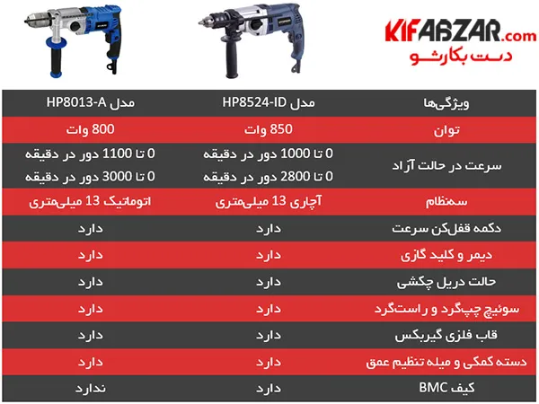 دریل چکشی گیربکسی هیوندای HP8013-A