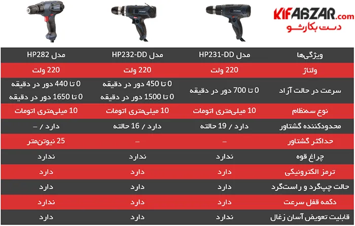 پیچ گوشتی برقی هیوندای مدل HP282 2 پیچ گوشتی برقی هیوندای مدل HP282