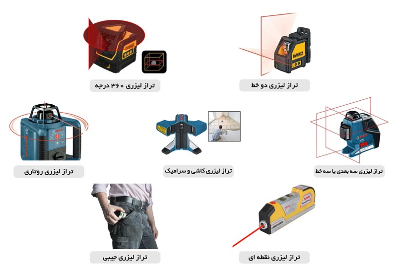 تراز لیزری چگونه کار می‌کند؟ 4