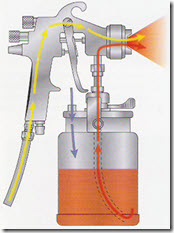 راهنمای خرید پیستوله رنگ 4