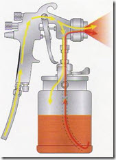 راهنمای خرید پیستوله رنگ 5