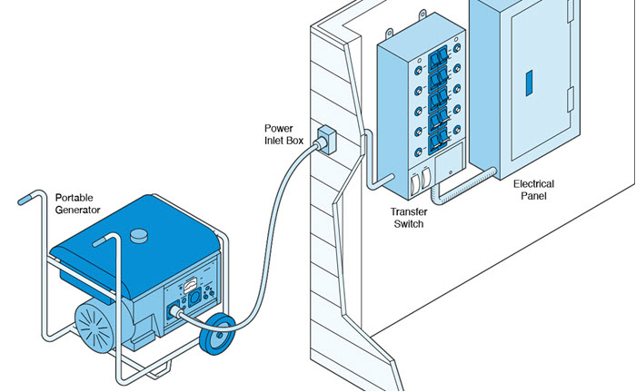 راهنمای خرید ژنراتور 3