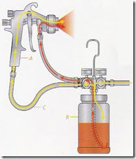 راهنمای خرید پیستوله رنگ 6