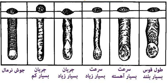 آموزش نحوه کار با دستگاه جوش یا اینورتر جوشکاری 5