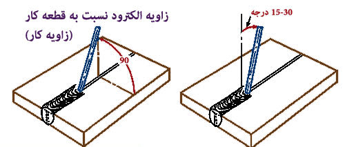 آموزش نحوه کار با دستگاه جوش یا اینورتر جوشکاری 6