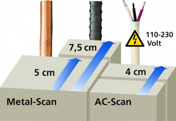 اسکنر دیوار لیزرلاینر مدل 080.955A - Image 5